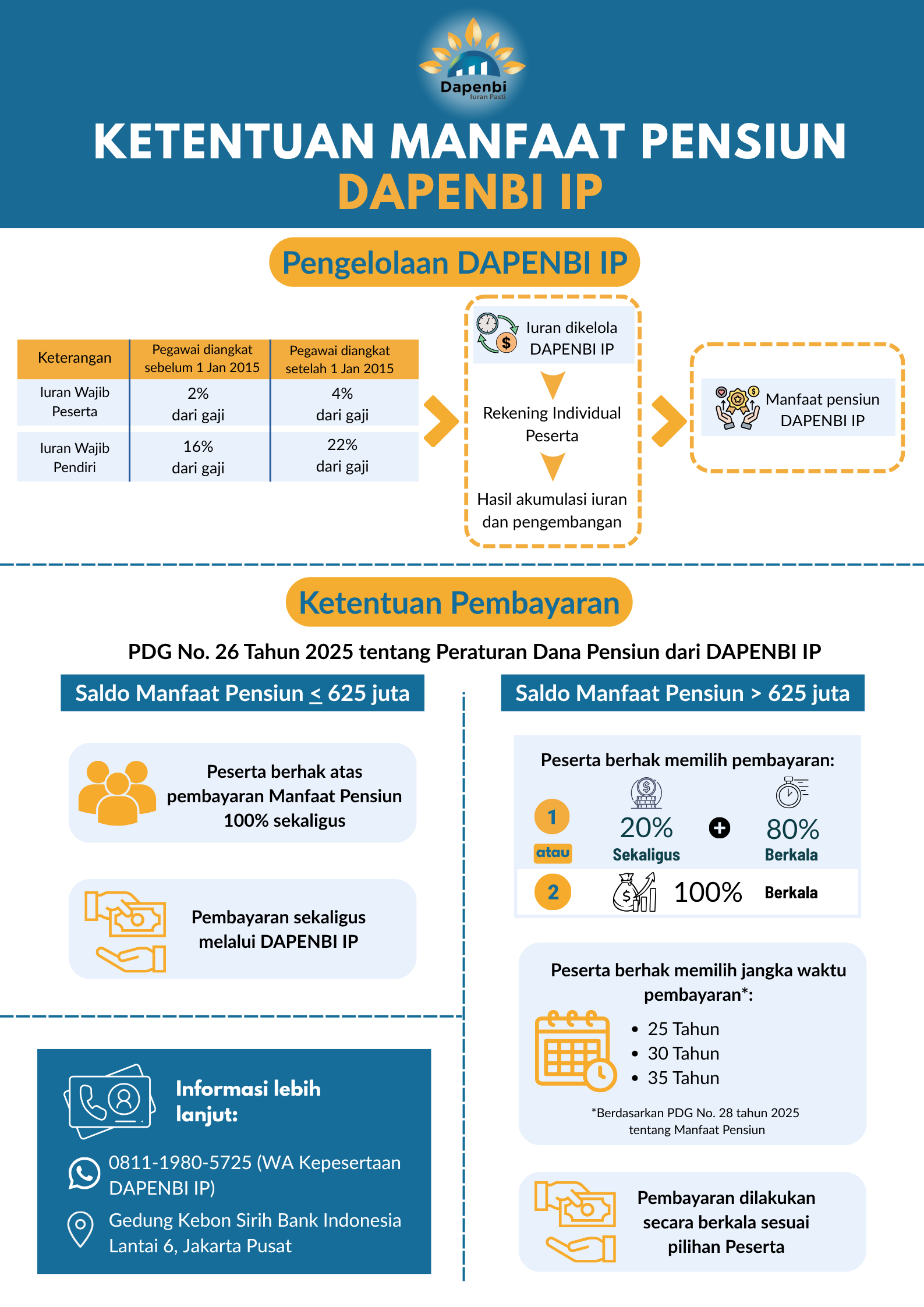 informasi umum